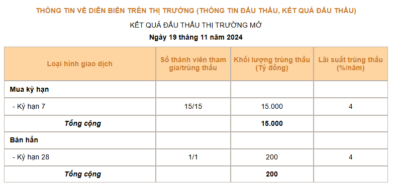 Giá USD hôm nay 20/11: - Ảnh 3.