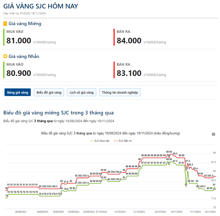 Giá vàng hôm nay 19/11: - Ảnh 2.