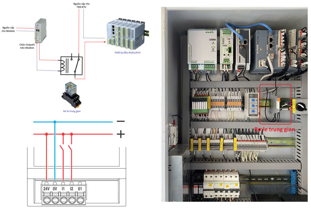 Giải pháp đột phá của Tổng công ty Điện lực miền Trung trong quản lý lưới điện phân phối