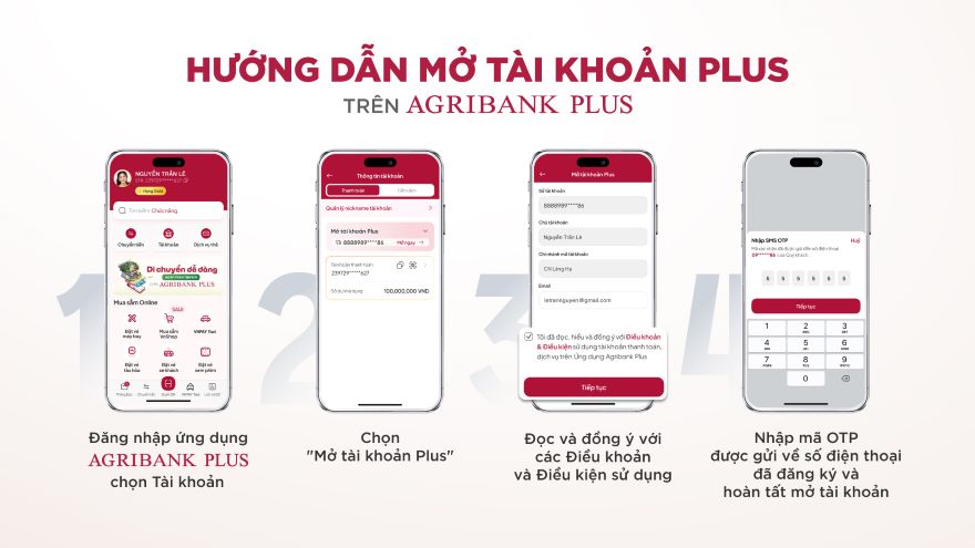 Agribank ra mắt Tài khoản Plus - Đột phá trong trải nghiệm ngân hàng số - Ảnh 2.