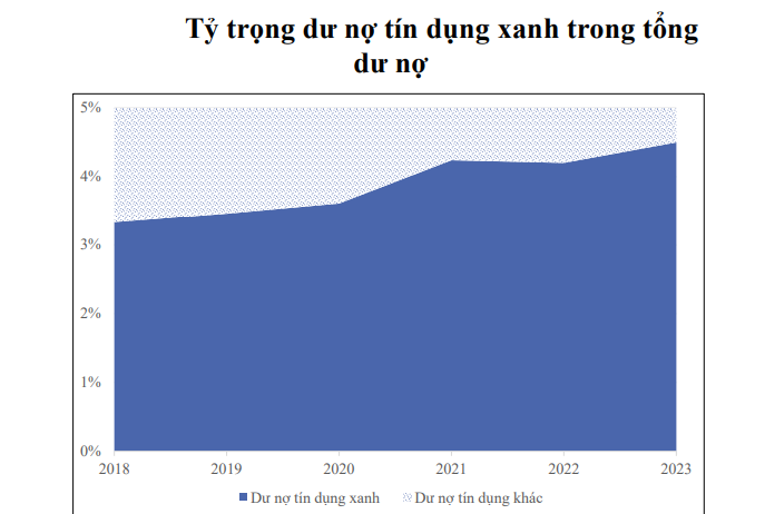  Tín dụng xanh - động lực cho phát triển bền vững: Xây dựng "luật chơi" hoàn chỉnh (Bài cuối) - Ảnh 3.