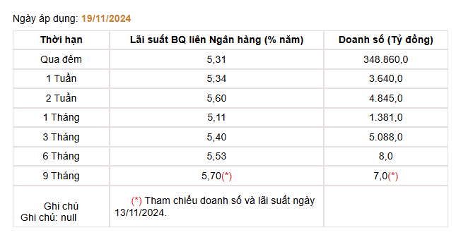 Giá USD hôm nay 21/11: - Ảnh 4.