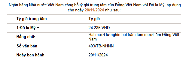 Giá USD hôm nay 21/11: - Ảnh 2.