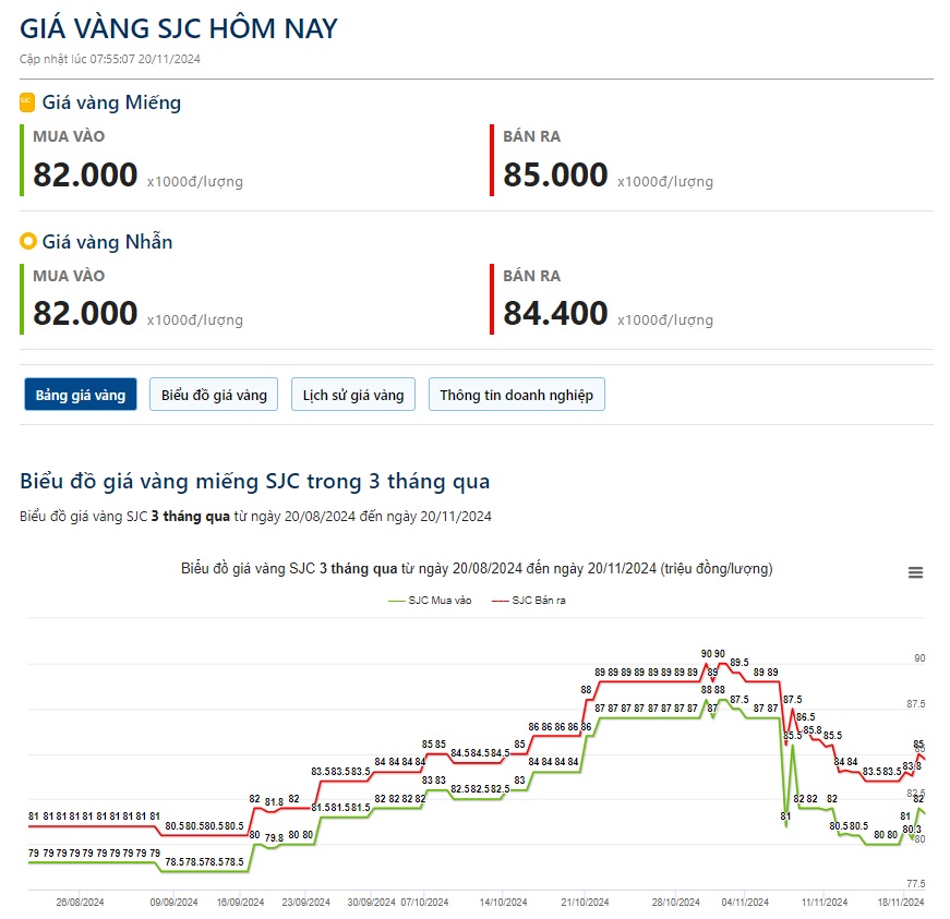 Giá vàng hôm nay 20/11: Căng thẳng địa chính trị gia tăng khiến vàng phục hồi mạnh mẽ - Ảnh 2.