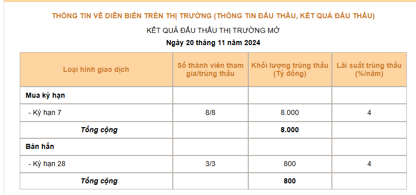 Giá USD hôm nay 21/11: - Ảnh 3.