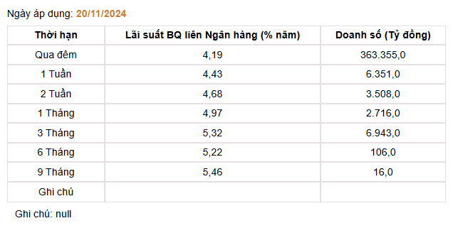 Giá USD hôm nay 22/11 - Ảnh 4.