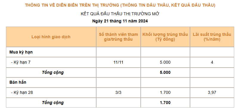 Giá USD hôm nay 22/11 - Ảnh 3.