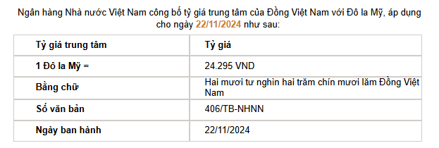 Giá USD hôm nay 23/11: Tăng không ngừng, tỷ giá "chợ đen" đảo chiều giảm- Ảnh 2.