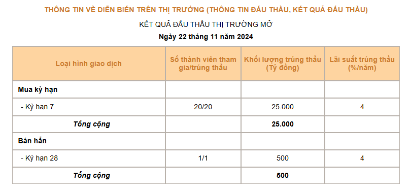 Giá USD hôm nay 23/11: Tăng không ngừng, tỷ giá "chợ đen" đảo chiều giảm- Ảnh 3.