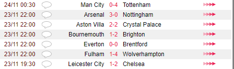 Man City thua đậm Tottenham, HLV Guardiola vớt vát: “Mùa giải còn rất dài” - Ảnh 3.