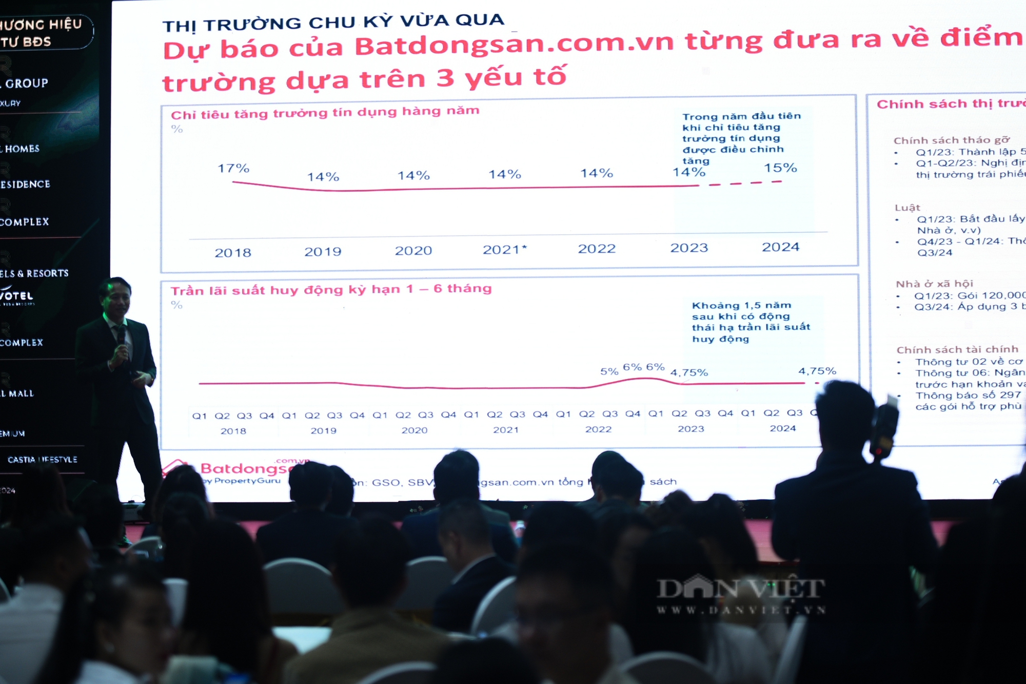 BĐS Duyên Hải miền Trung: Điểm sáng trong chu kỳ tăng trưởng mới - Ảnh 2.