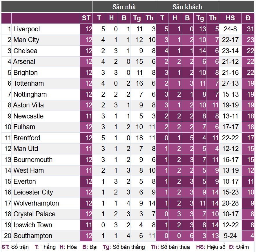 Liverpool lội ngược dòng trước Southampton, HLV Slot và Salah cùng lập kích - Ảnh 3.