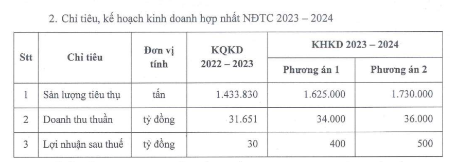 Thị trường thép gặp khó khăn, Hoa Sen (HSG) gia hạn thời gian tổ chức ĐHĐCĐ - Ảnh 1.