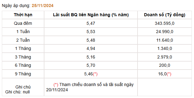 Giá USD hôm nay 27/11: Tỷ giá ngân hàng phủ sắc xanh, "chợ đen" diễn biến lạ- Ảnh 4.