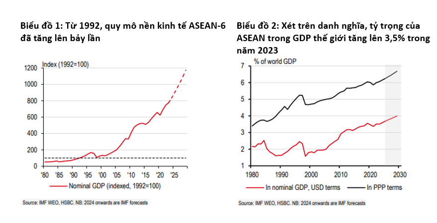 Lấy thương mại tự do nội khối làm “mỏ neo”, ASEAN liên tục thu hút "miếng bánh" FDI lớn nhất thế giới- Ảnh 1.