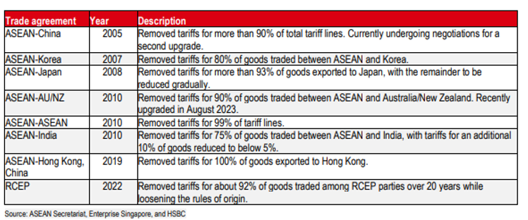 Lấy thương mại tự do nội khối làm “mỏ neo”, ASEAN liên tục thu hút "miếng bánh" FDI lớn nhất thế giới- Ảnh 2.