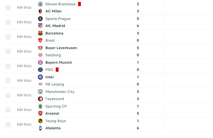 Sporting Lisbon đấu với Arsenal: HLV Arteta khẳng định cột mốc chưa từng có - Ảnh 3.