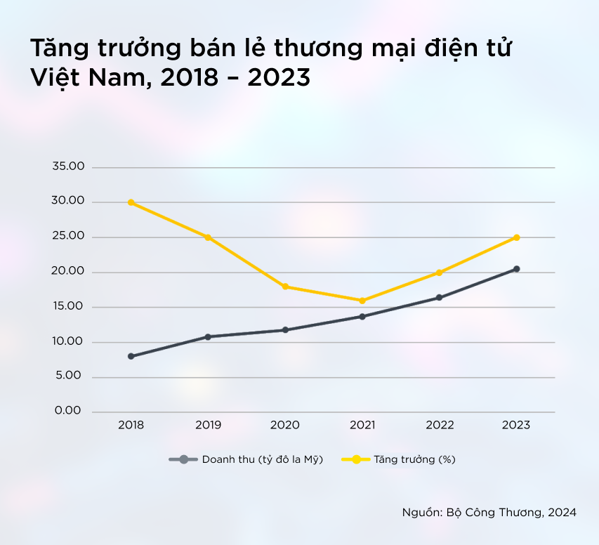 Nhu cầu bất động sản phục vụ điện tử thương mại, logistics tăng cao- Ảnh 3.