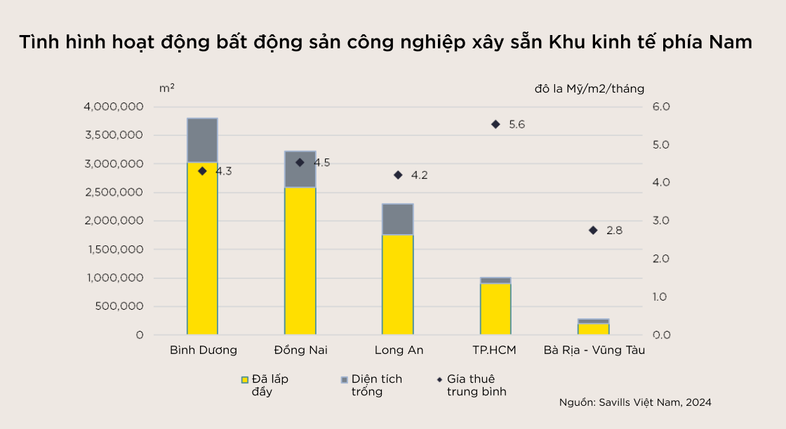 Nhu cầu bất động sản phục vụ điện tử thương mại, logistics tăng cao- Ảnh 2.