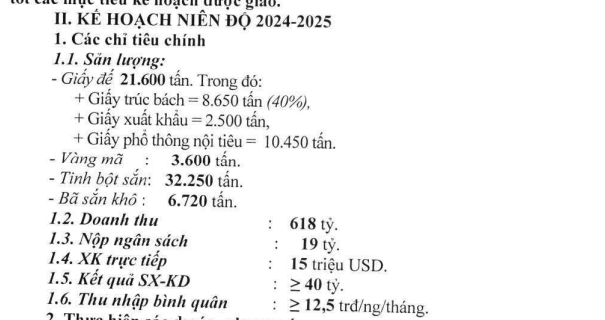 Doanh nghiệp kinh doanh vàng mã duy nhất trên sàn chứng khoán  - Ảnh 1.