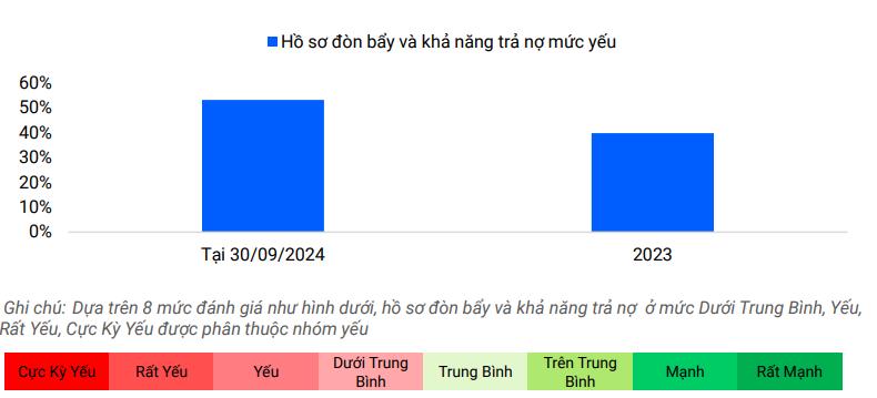 Trái phiếu doanh nghiệp ngành bất động sản liệu có khả quan hơn trong năm tới? - Ảnh 1.