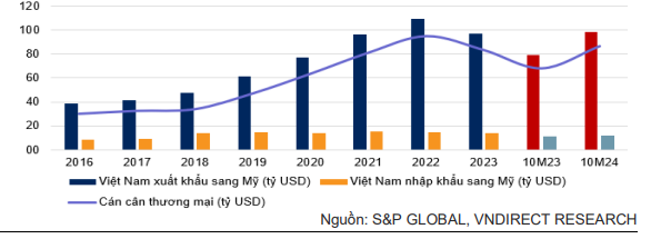 Tỷ giá VND/USD đối diện áp lực "bán" mạnh, liệu có thể bật tăng trở lại? - Ảnh 3.