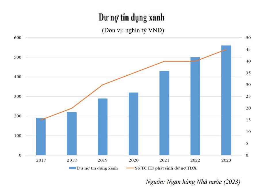 Tín dụng xanh - động lực cho phát triển bền vững: Thời của xanh "hóa", ngân hàng đón cơ hội thế nào? (Bài 3) - Ảnh 2.