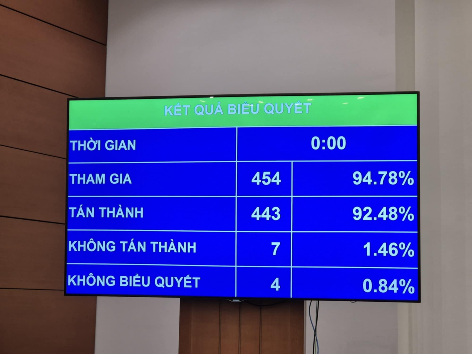 Quốc hội thông qua chủ trương đầu tư dự án đường sắt tốc độ cao Bắc - Nam 67,3 tỷ USD - Ảnh 1.