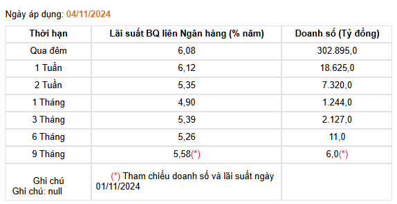 Giá USD hôm nay 6/11: Thế giới lao dốc trong ngày diễn ra bầu cử Mỹ 2024- Ảnh 4.