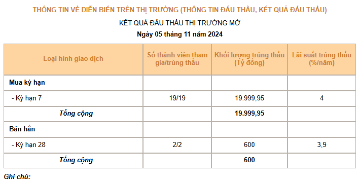 Giá USD hôm nay 6/11: Thế giới lao dốc trong ngày diễn ra bầu cử Mỹ 2024- Ảnh 3.