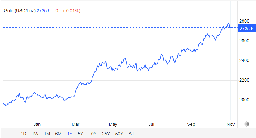 Giá vàng hôm nay 5/11: - Ảnh 1.