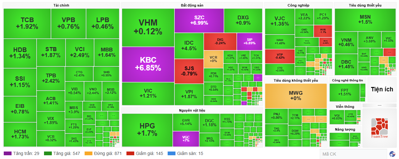 Chỉ số VN-Index tăng hơn 15 điểm sau khi ông Trump tái đắc cử Tổng thống Mỹ - Ảnh 1.