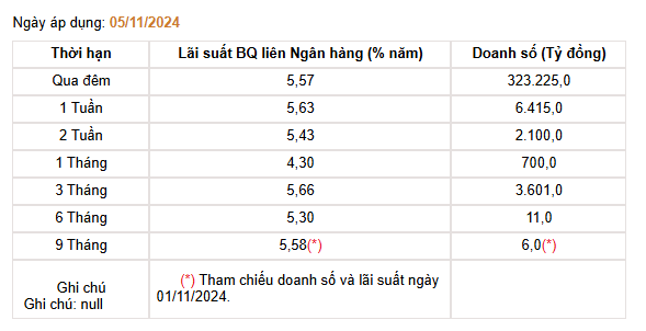 Giá USD hôm nay 7/11: - Ảnh 4.