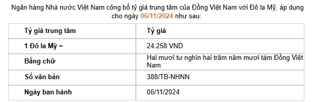 Giá USD hôm nay 7/11: - Ảnh 2.