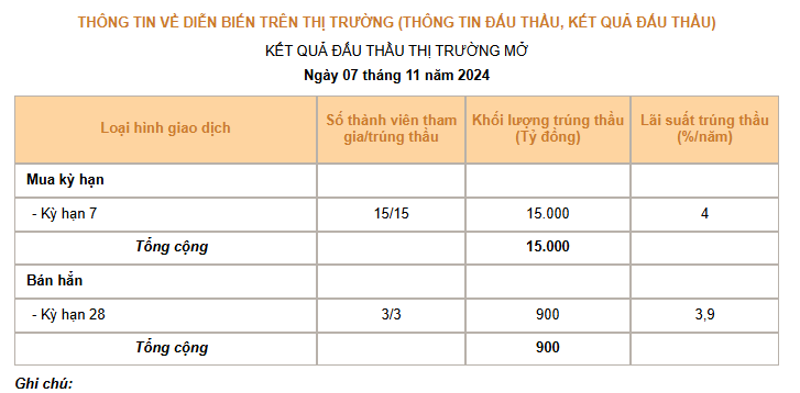 Giá USD hôm nay 8/11: - Ảnh 3.