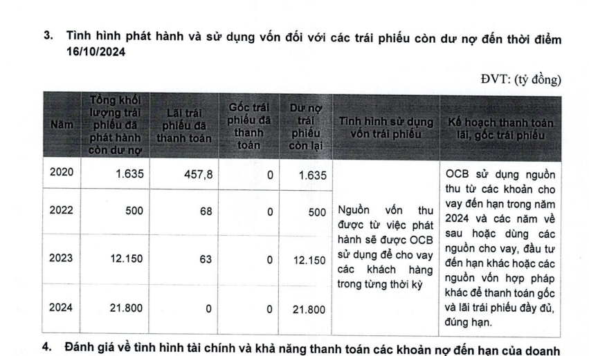 OCB - Ảnh 2.