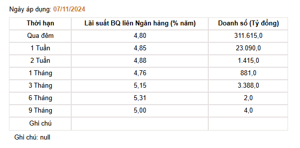 Giá USD hôm nay 10/11: Thế giới tiếp đà hồi phục, ngân hàng niêm yết sát giá "trần"- Ảnh 3.