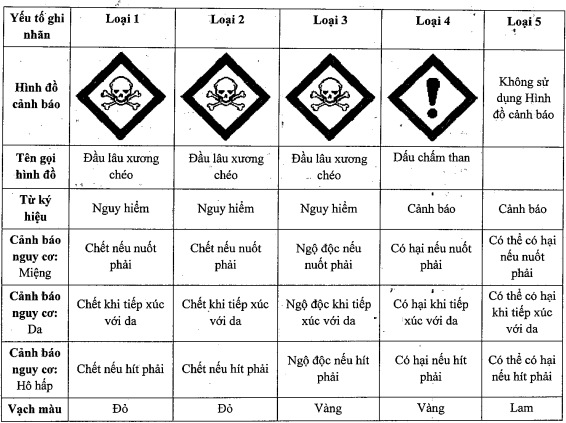 Bí quyết từ chuyên gia: Sử dụng thuốc BVTV an toàn là nền tảng cho nền nông nghiệp bền vững- Ảnh 2.