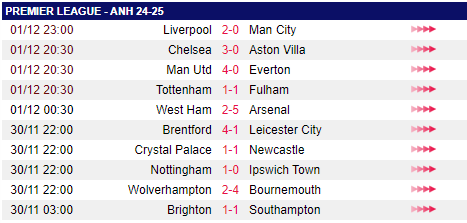 Liverpool đấu với Man City: Liverpool thắng Man City, HLV Slot nói điều bất ngờ về HLV Guardiola - Ảnh 2.