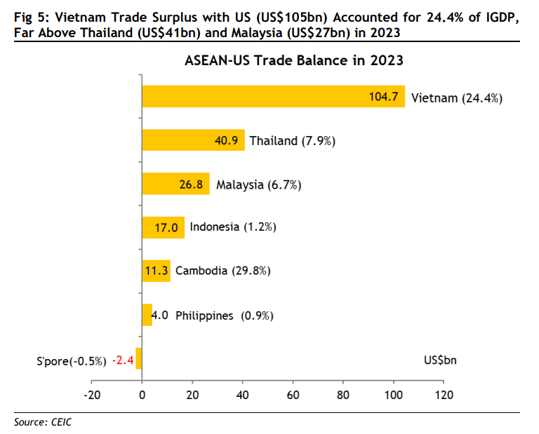 Kinh tế ASEAN và Việt Nam ảnh hưởng như thế nào sau khi ông Donald Trump nhậm chức - Ảnh 2.