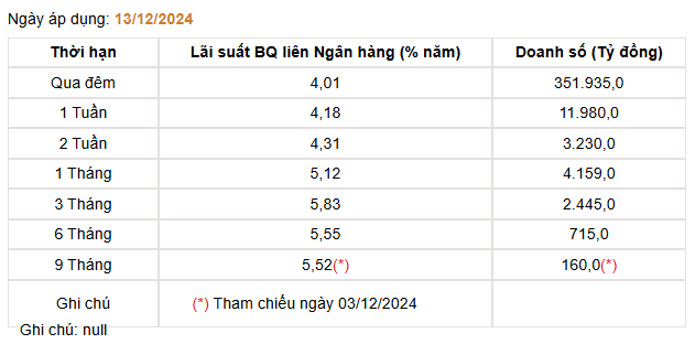 Giá USD hôm nay 17/12: Thế giới "giằng co", tỷ giá "chợ đen" tăng phi mã- Ảnh 4.