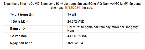 Giá USD hôm nay 17/12: Thế giới "giằng co", tỷ giá "chợ đen" tăng phi mã- Ảnh 2.