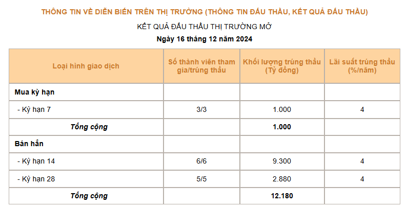 Giá USD hôm nay 17/12: Thế giới "giằng co", tỷ giá "chợ đen" tăng phi mã- Ảnh 3.