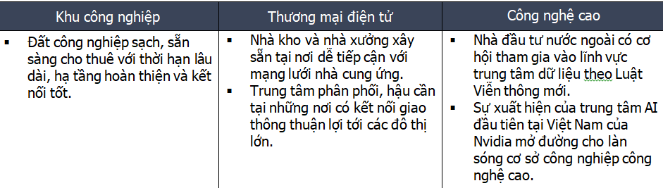 Thị trường bất động sản vực lại niềm tin để hướng tới tăng trưởng năm 2025 - Ảnh 3.