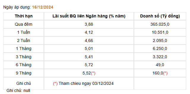 Giá USD hôm nay 18/12: Lên mức cao nhất 3 tuần- Ảnh 4.