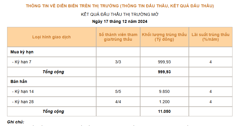 Giá USD hôm nay 18/12: Lên mức cao nhất 3 tuần- Ảnh 3.