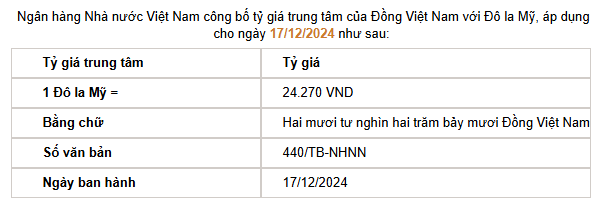 Giá USD hôm nay 18/12: Lên mức cao nhất 3 tuần- Ảnh 2.