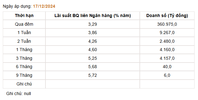 Giá USD hôm nay 19/12 - Ảnh 4.