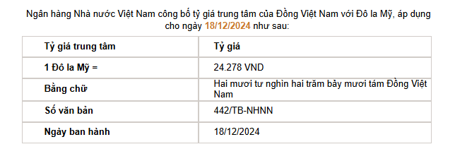 Giá USD hôm nay 19/12 - Ảnh 2.