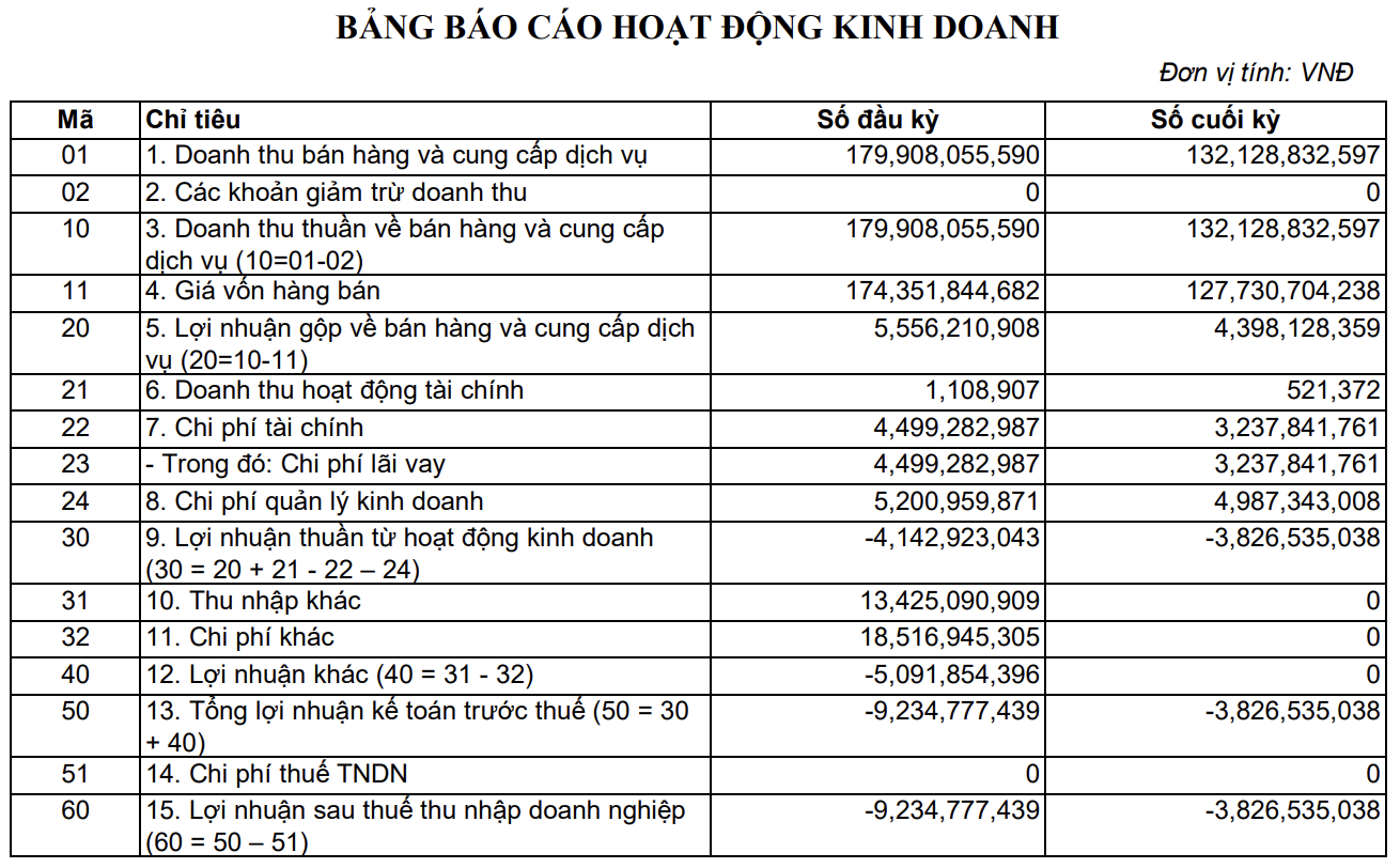 Thương hiệu phân phối xe máy, ô tô Hưng Thịnh Phát 2 năm đóng thuế... 0 đồng, làm ăn ra sao? - Ảnh 2.